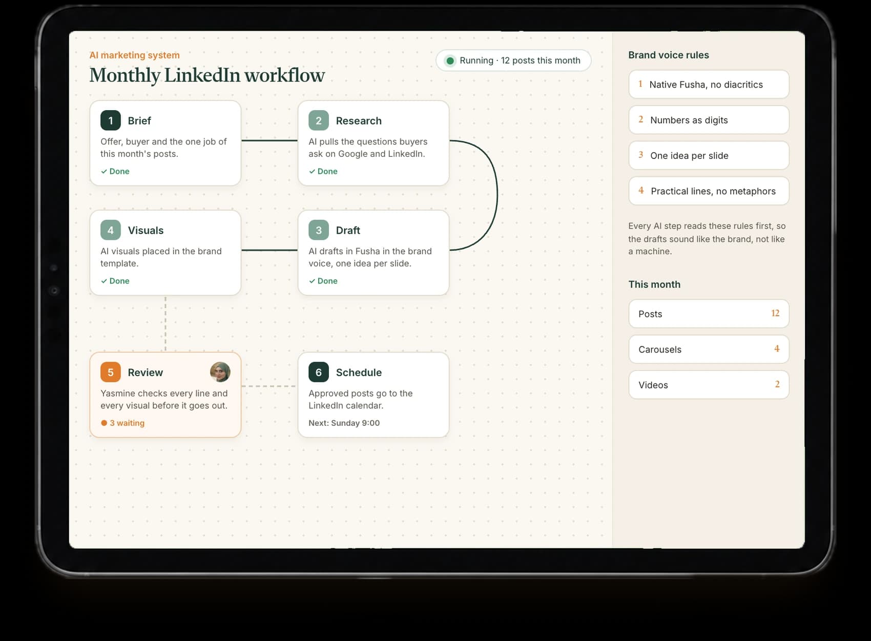 An AI marketing workflow on a tablet, from brief to review to schedule