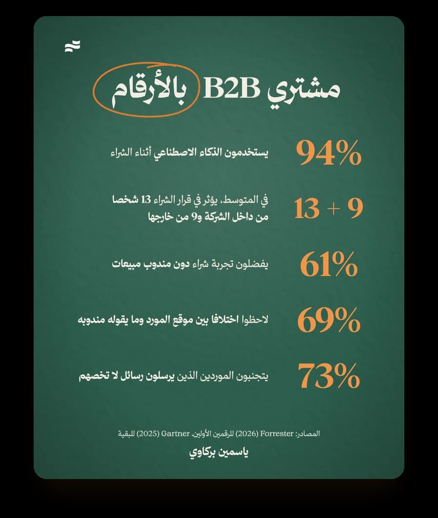 Her LinkedIn post on B2B buyers in numbers